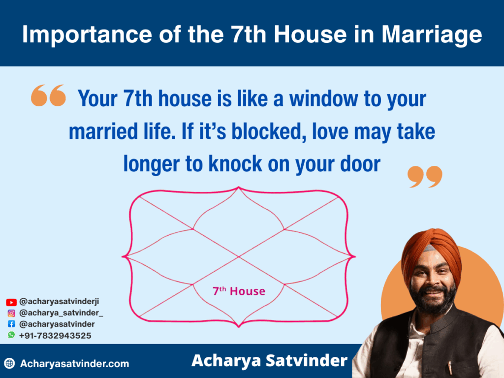 Importance of the 7th House in Marriage