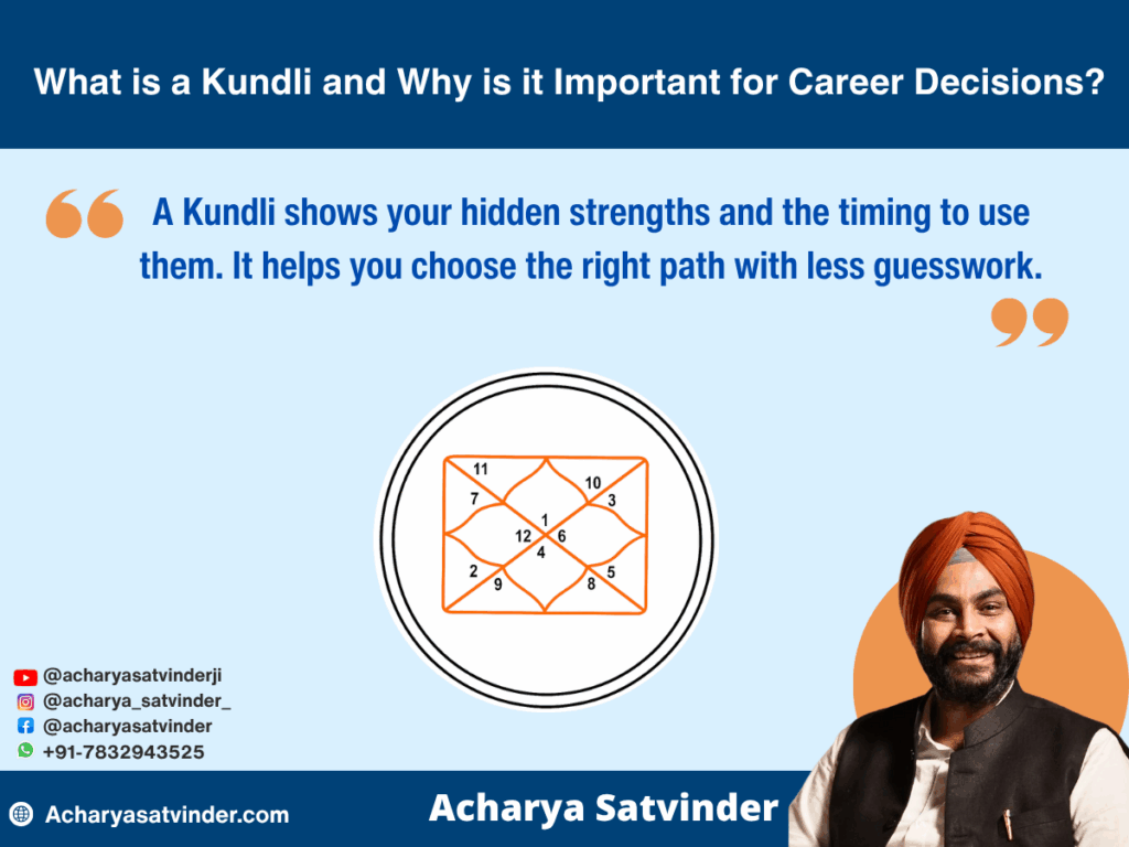 What is a Kundli and Why is it Important for Career Decisions?