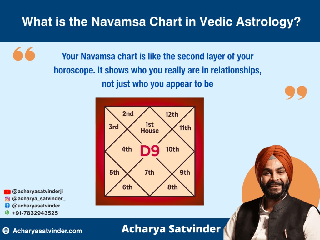 What is the Navamsa Chart in Vedic Astrology?