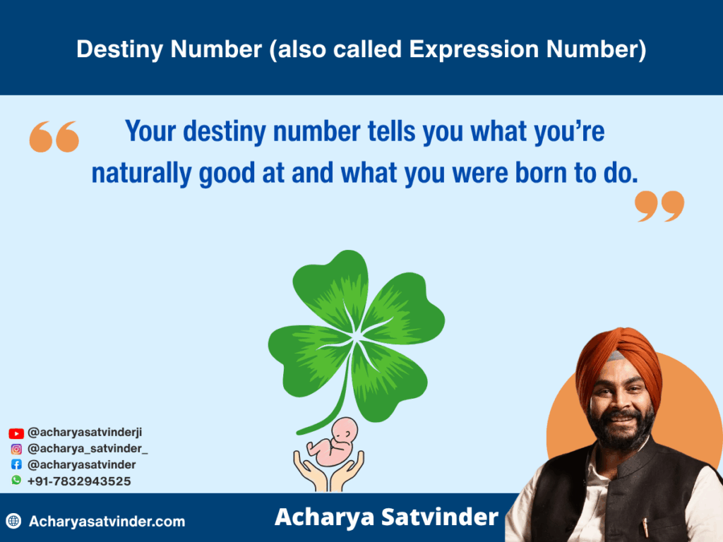 Destiny Number (also called Expression Number)