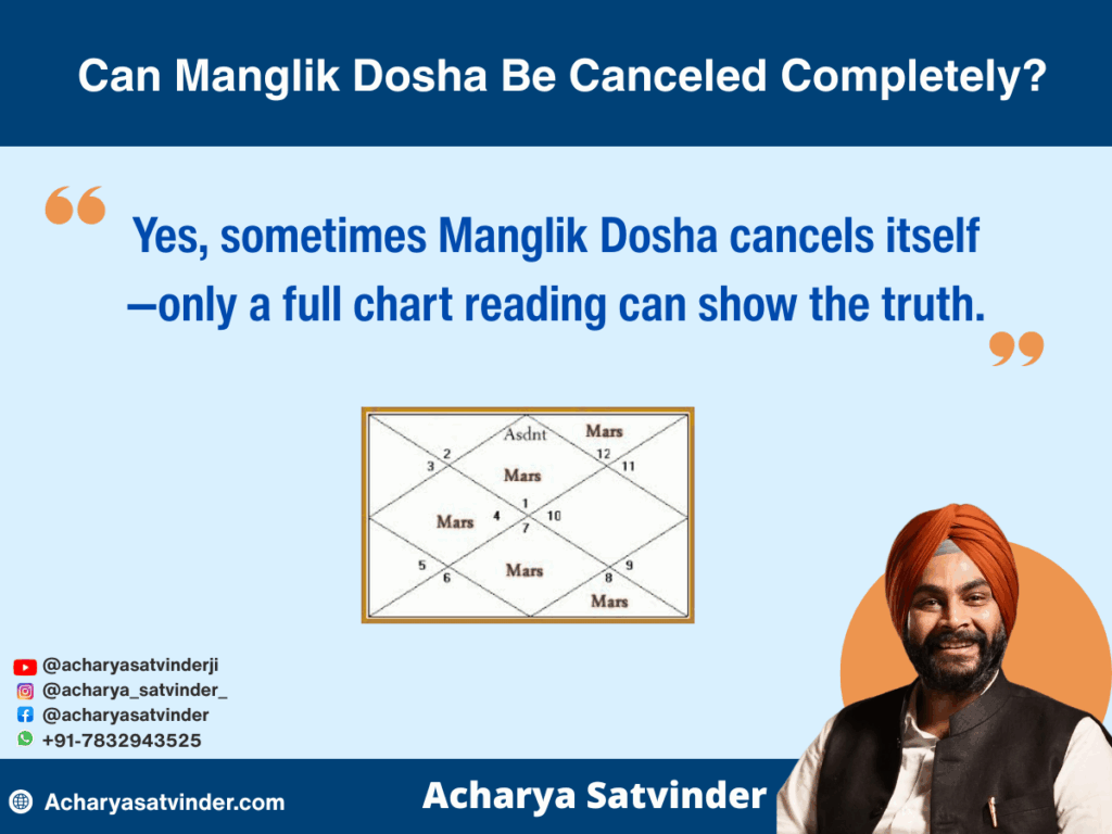 Can Manglik Dosha Be Canceled Completely?