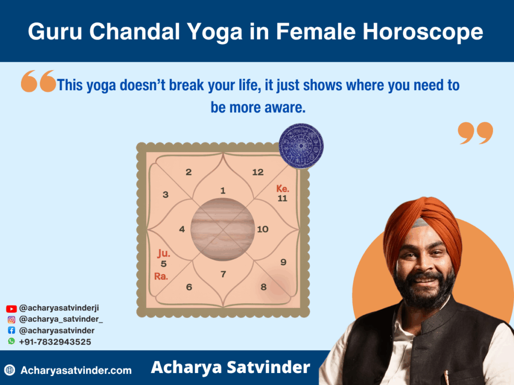 What is Guru Chandal Yoga in Female Horoscope?