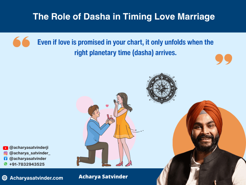 The Role of Dasha in Timing Love Marriage