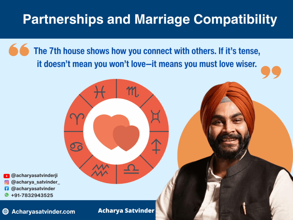 The 7th House: Partnerships and Marriage Compatibility