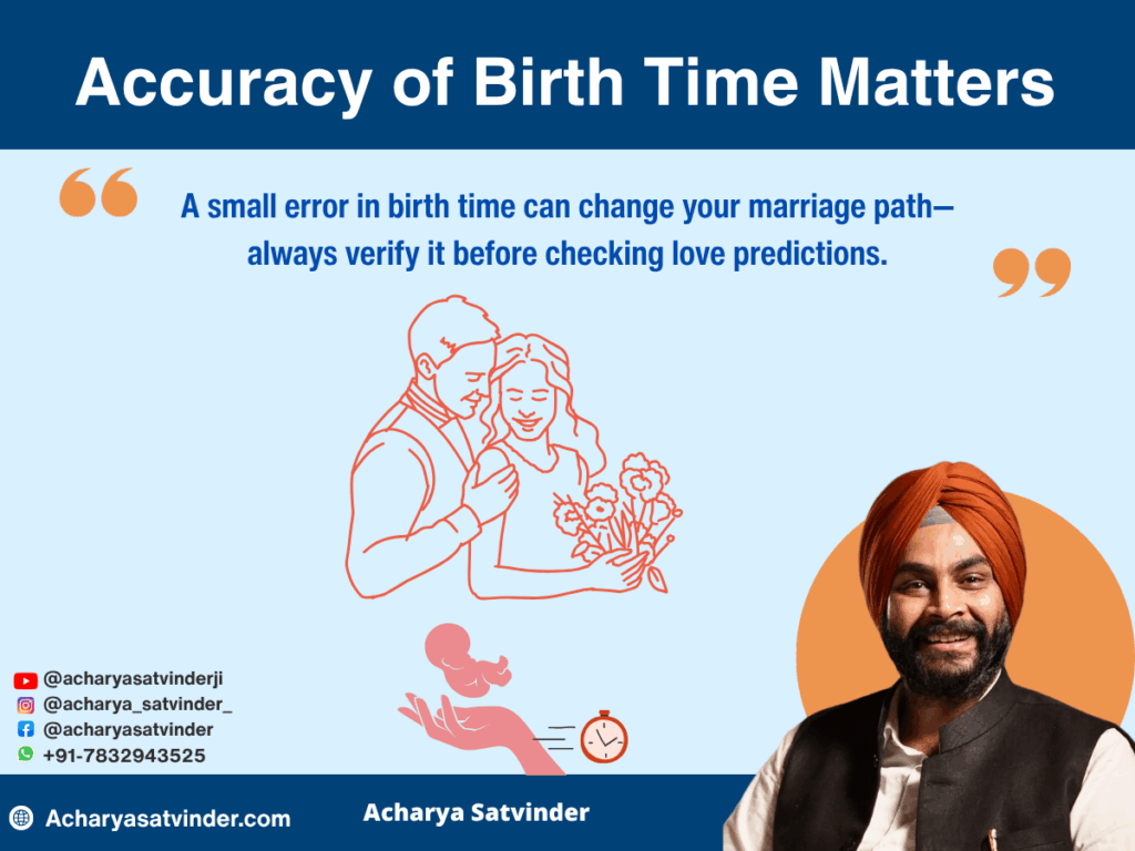 Accuracy of Birth Time Matters
