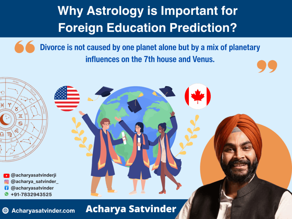 Foreign Education Prediction in Astrology? Find Out If Your Birth Chart Supports Abroad Education