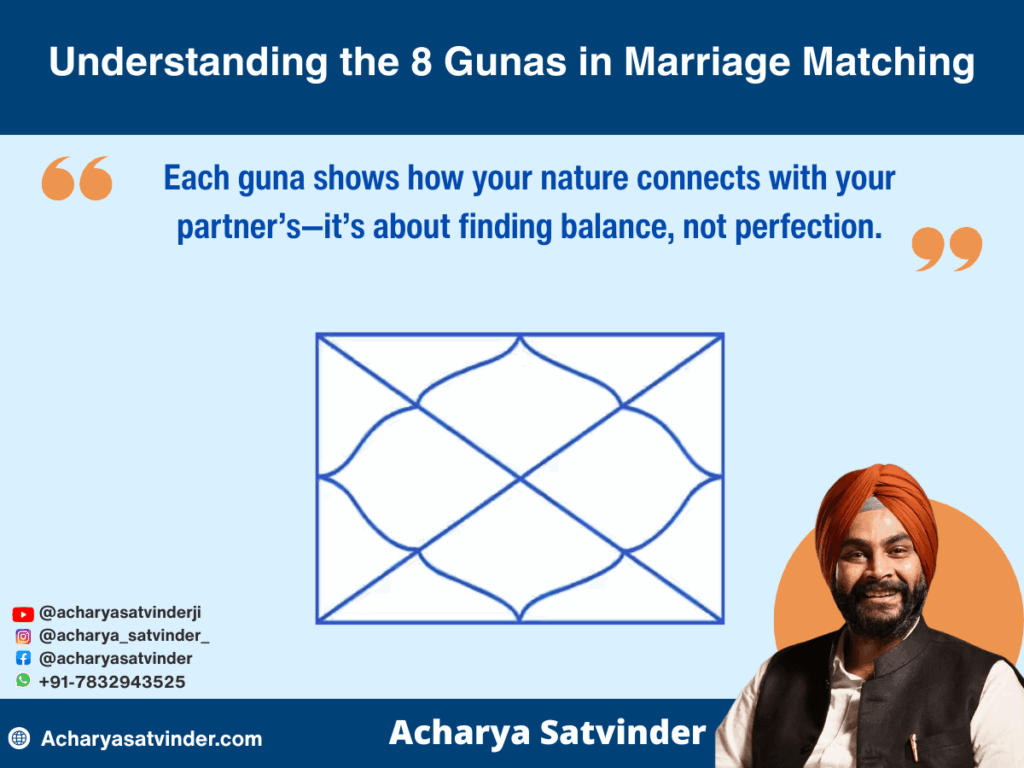 Understanding the 8 Gunas in Marriage Matching