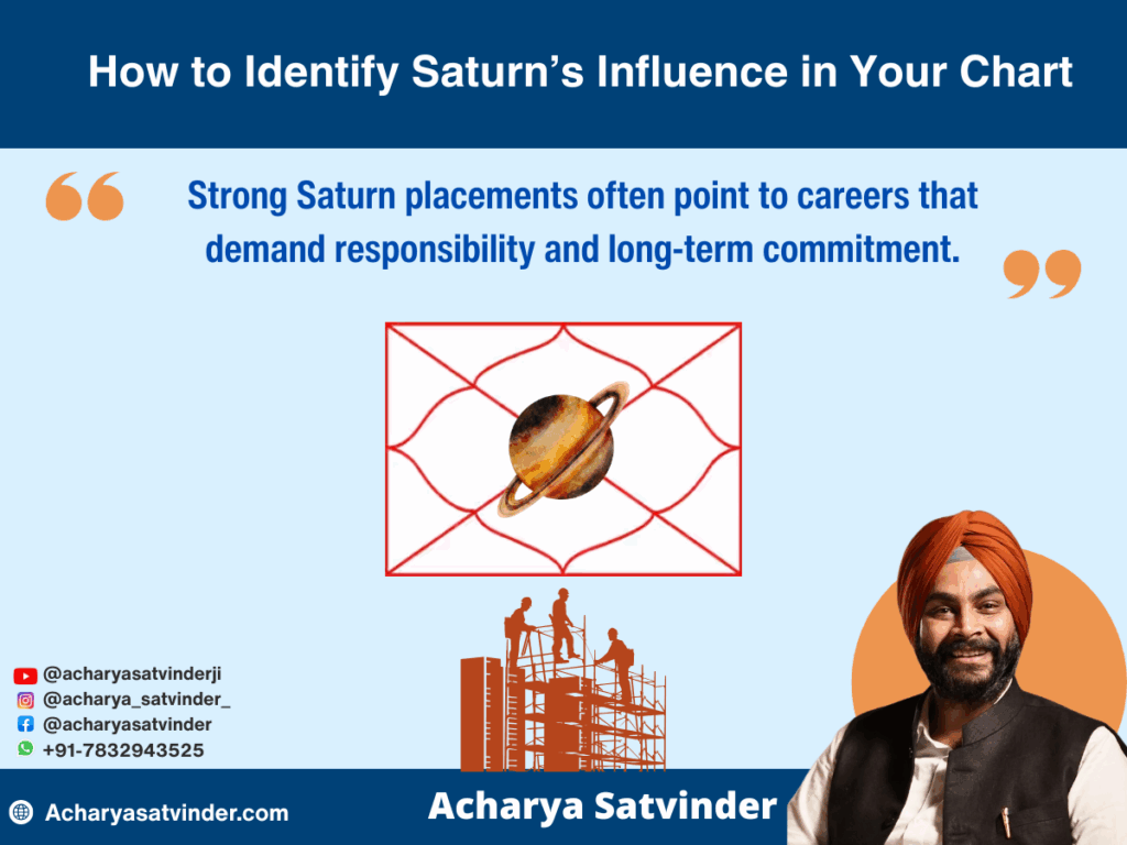 How to Identify Saturn’s Influence in Your Chart