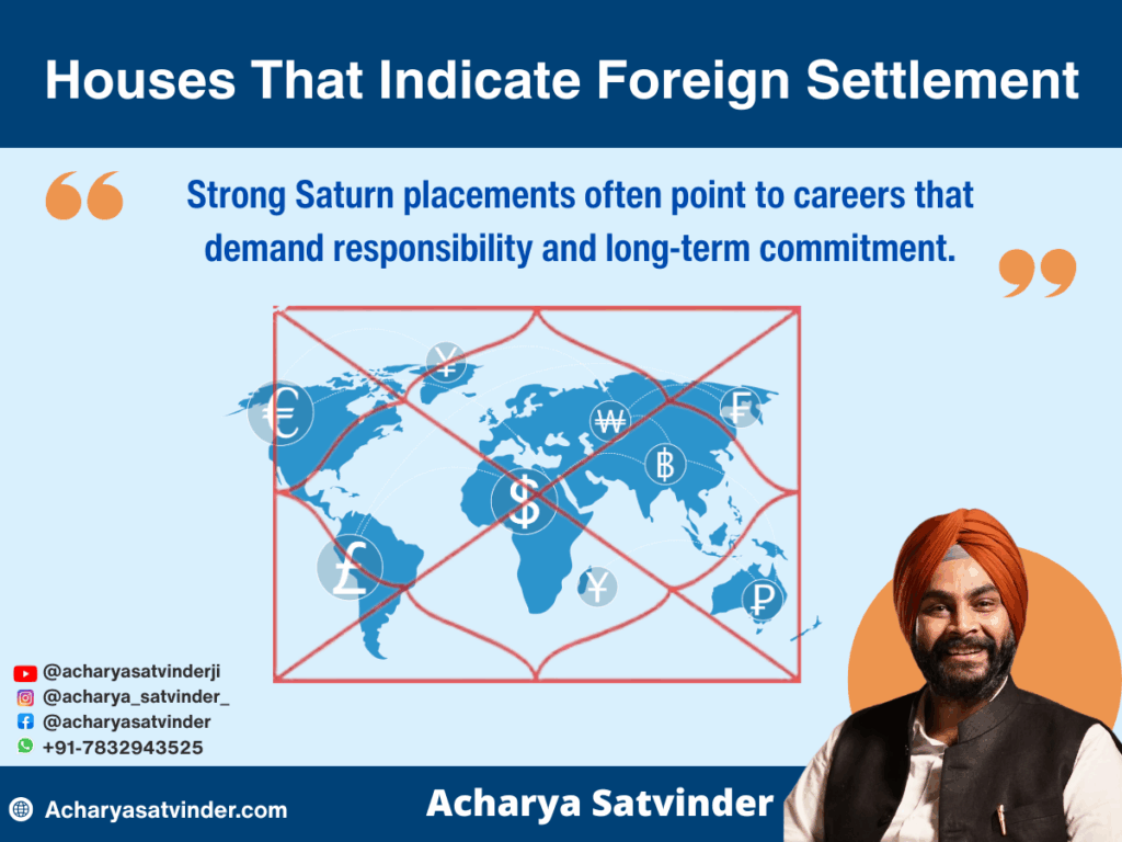 Houses That Indicate Foreign Settlement