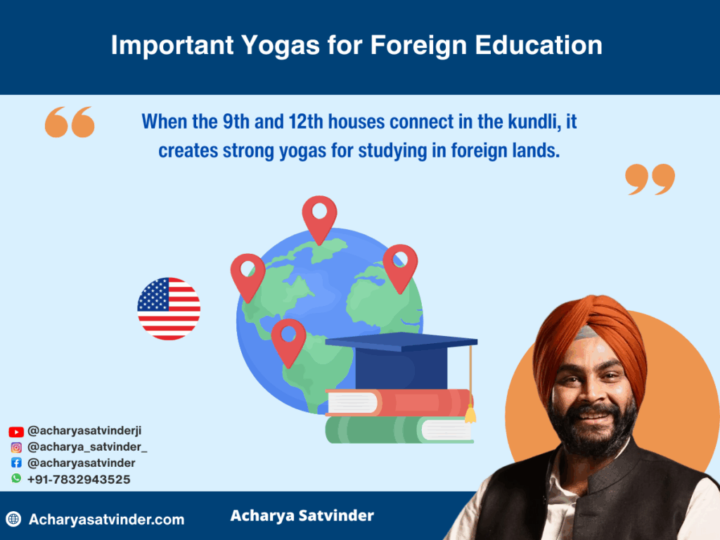 Important Yogas for Foreign Education