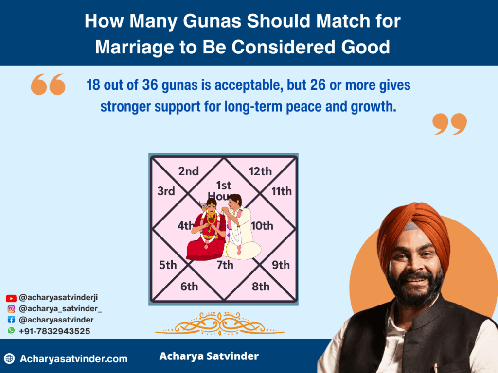 How Many Gunas Should Match for Marriage to Be Considered Good?