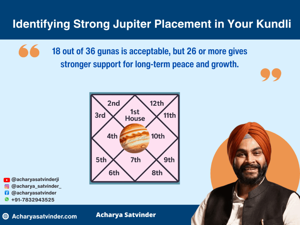 Identifying Strong Jupiter Placement in Your Kundli