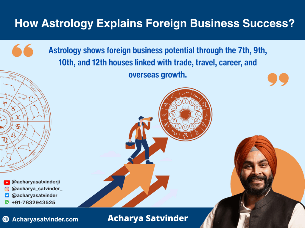 How Astrology Explains Foreign Business Success?
