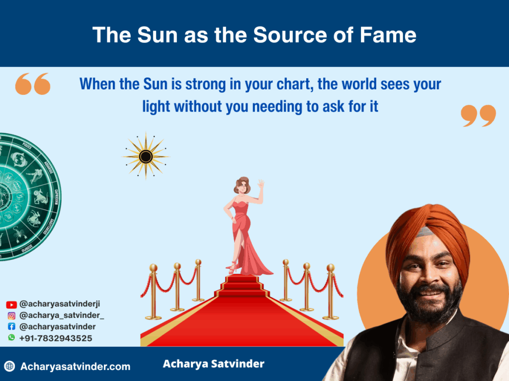 The Sun as the Source of Fame