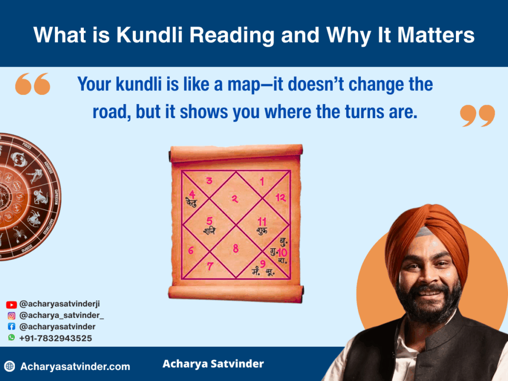 What is Kundli Reading and Why It Matters
