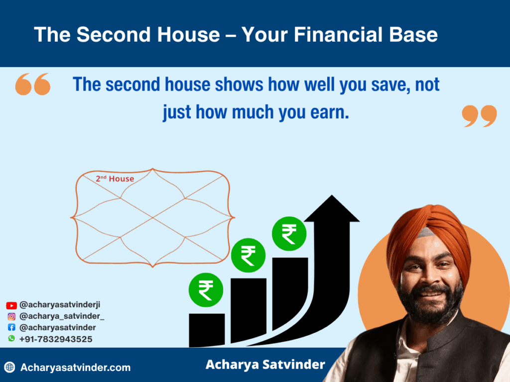 The Second House – Your Financial Base