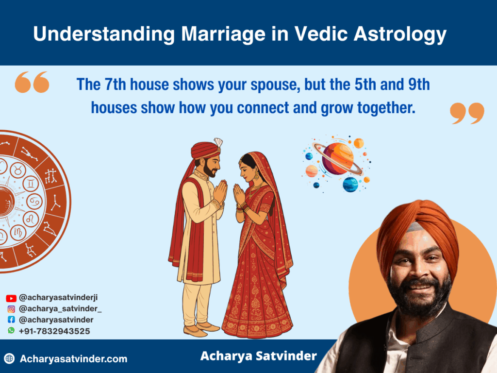 Understanding Marriage in Vedic Astrology