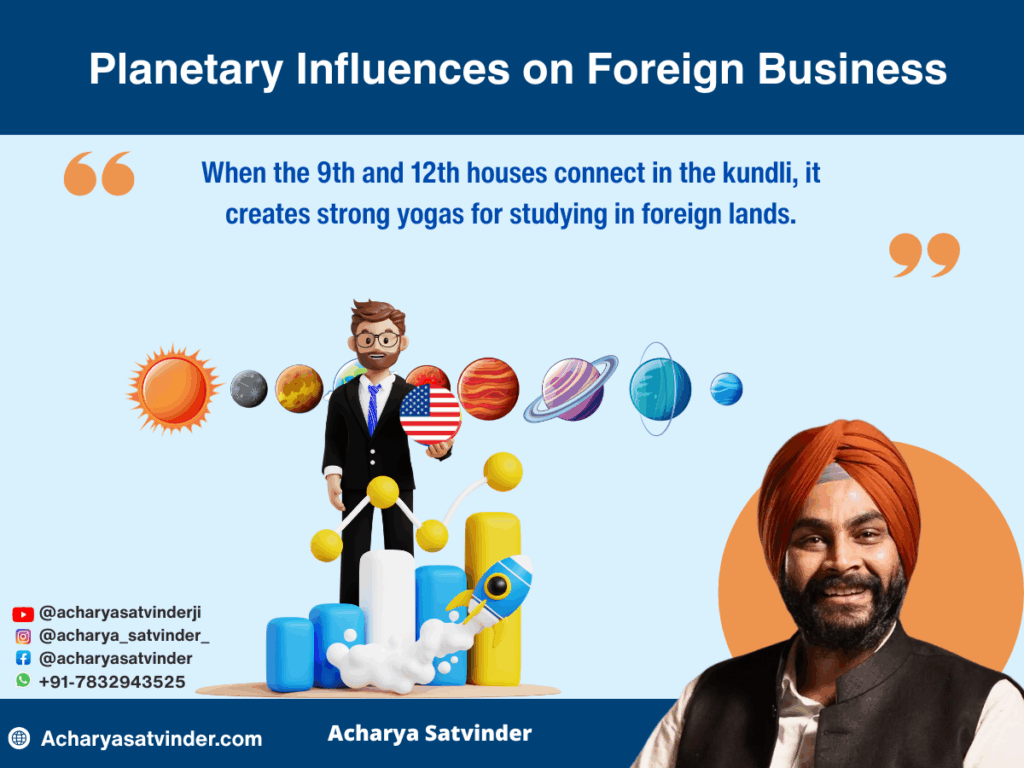Planetary Influences on Foreign Business