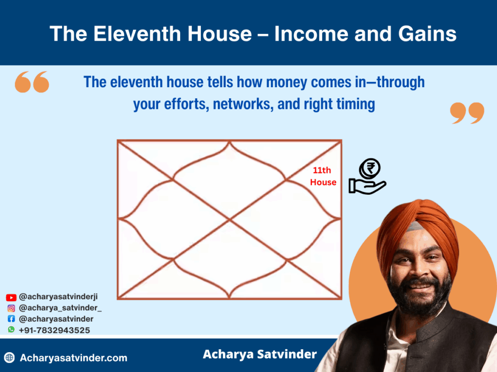 The Eleventh House – Income and Gains