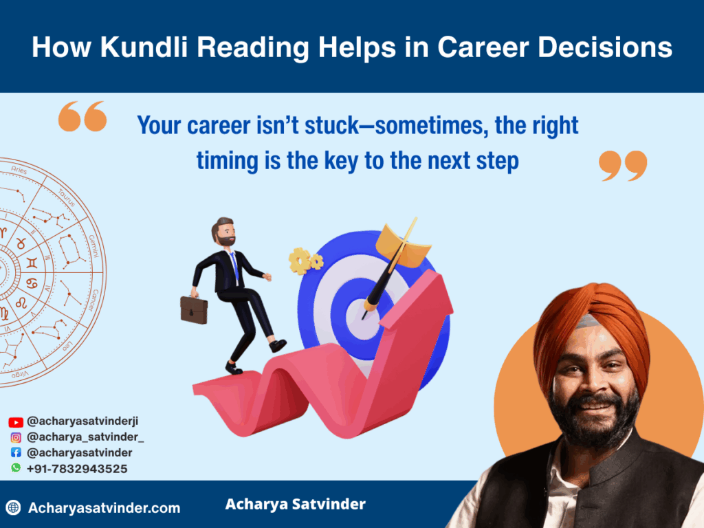 How Kundli Reading Helps in Career Decisions
