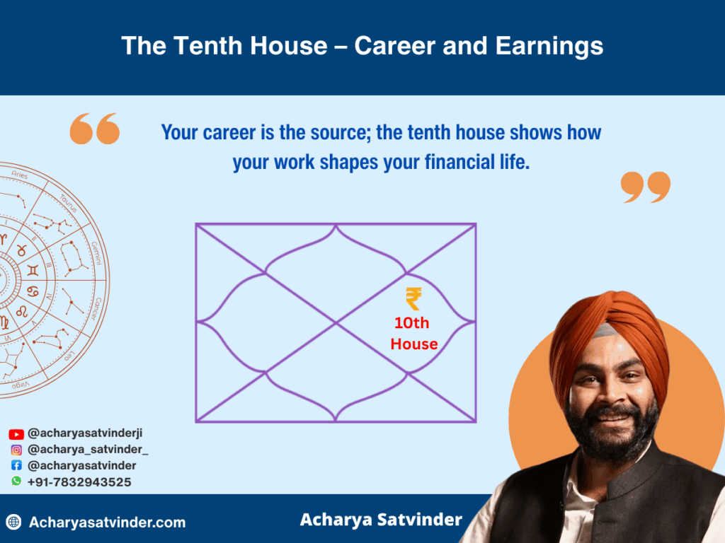 The Tenth House – Career and Earnings