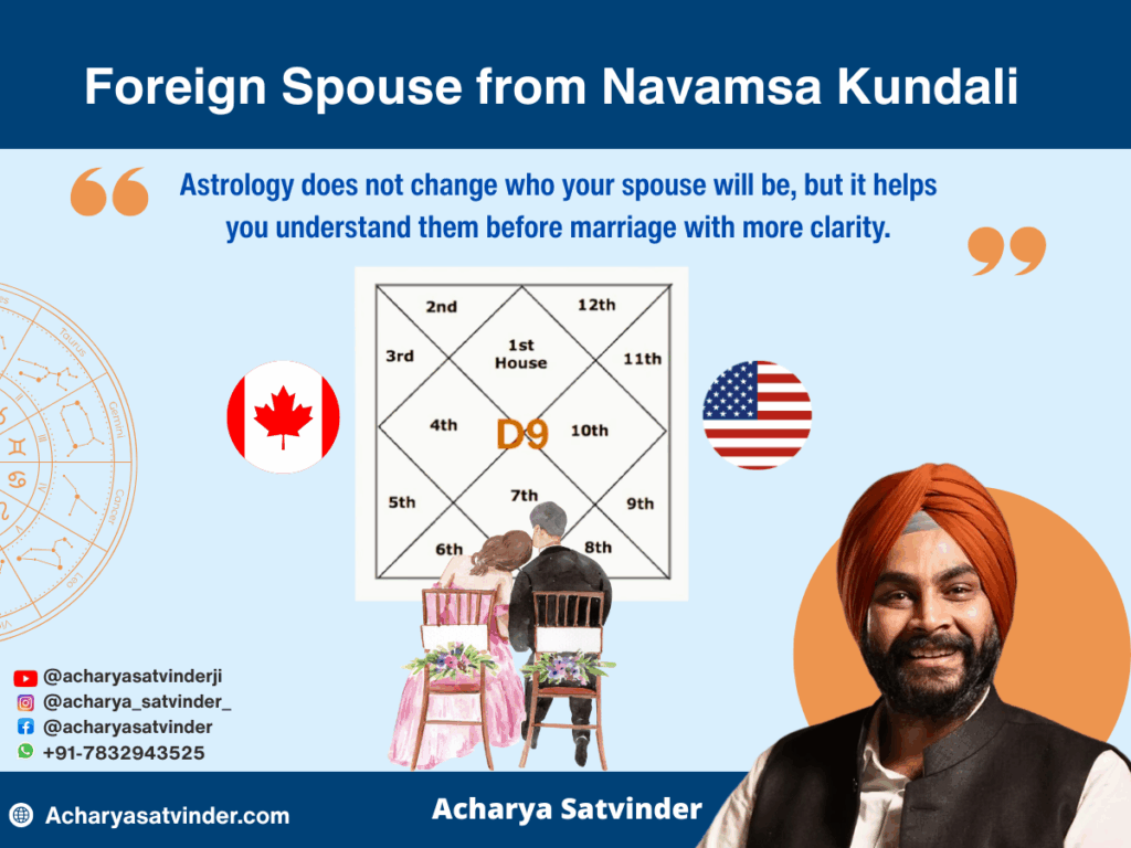 Foreign Spouse from Navamsa Kundali – A Complete Guide by Acharya Satvinder Ji