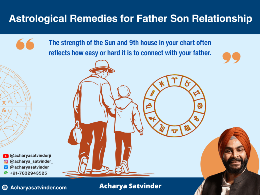 Astrological Remedies for Father Son Relationship – Restore Respect, Bonding, and Emotional Peace