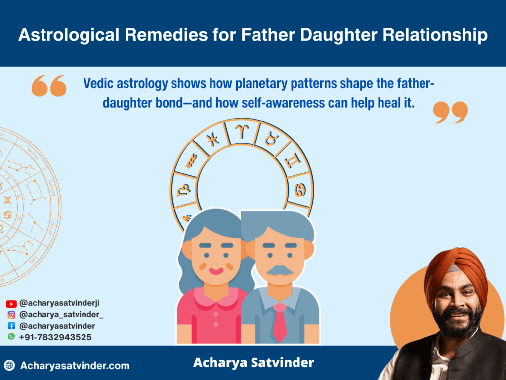Astrological Remedies for Father Daughter Relationship – Rebuild Connection Without Fear or Blame