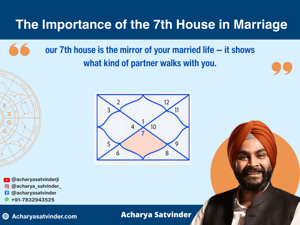 The Importance of the 7th House in Marriage