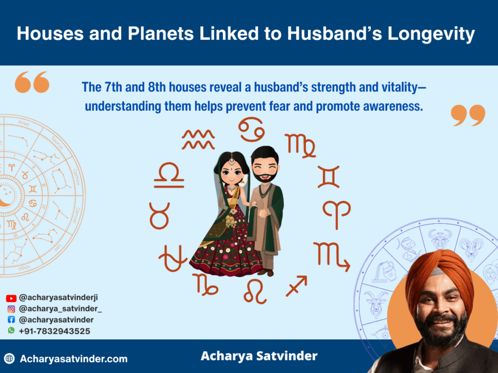 Houses and Planets Linked to Husband’s Longevity