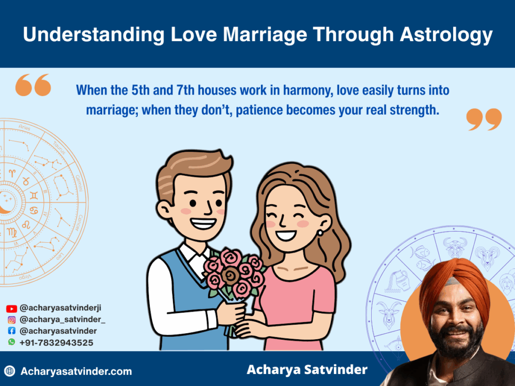 Understanding Love Marriage Through Astrology