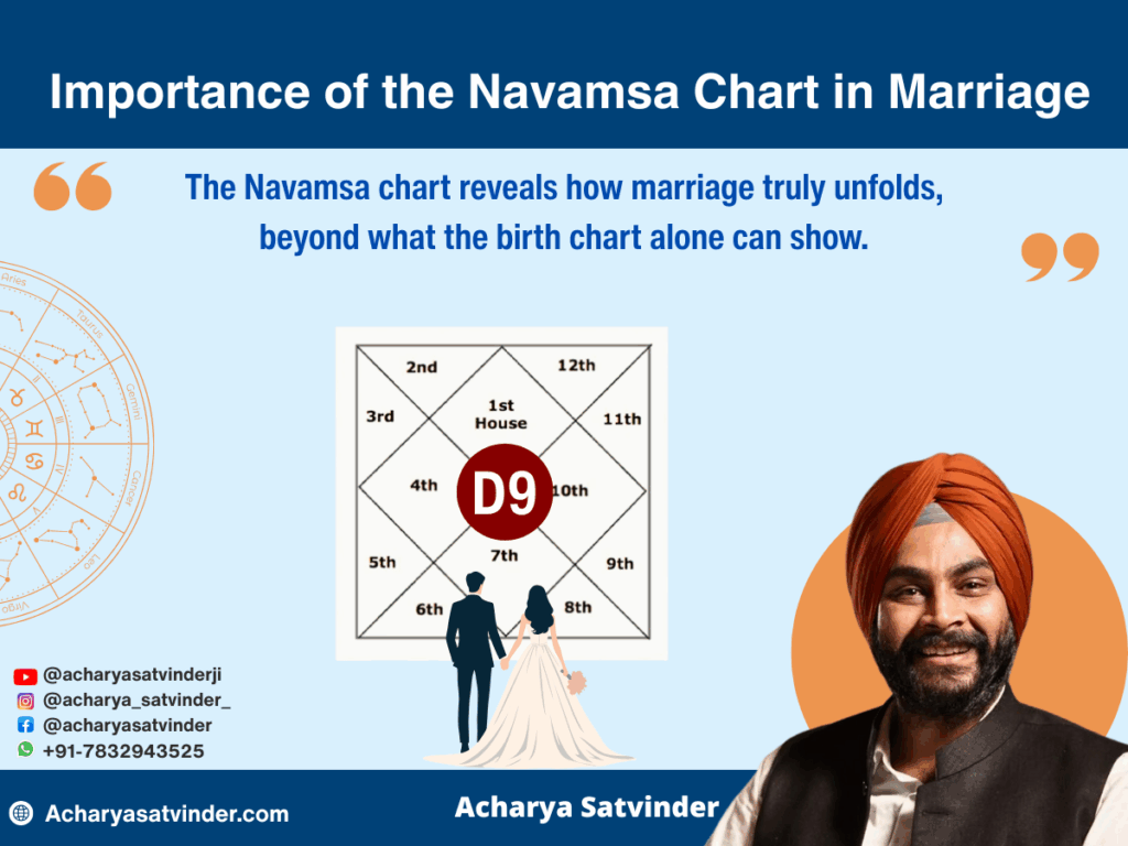 Importance of the Navamsa Chart in Marriage