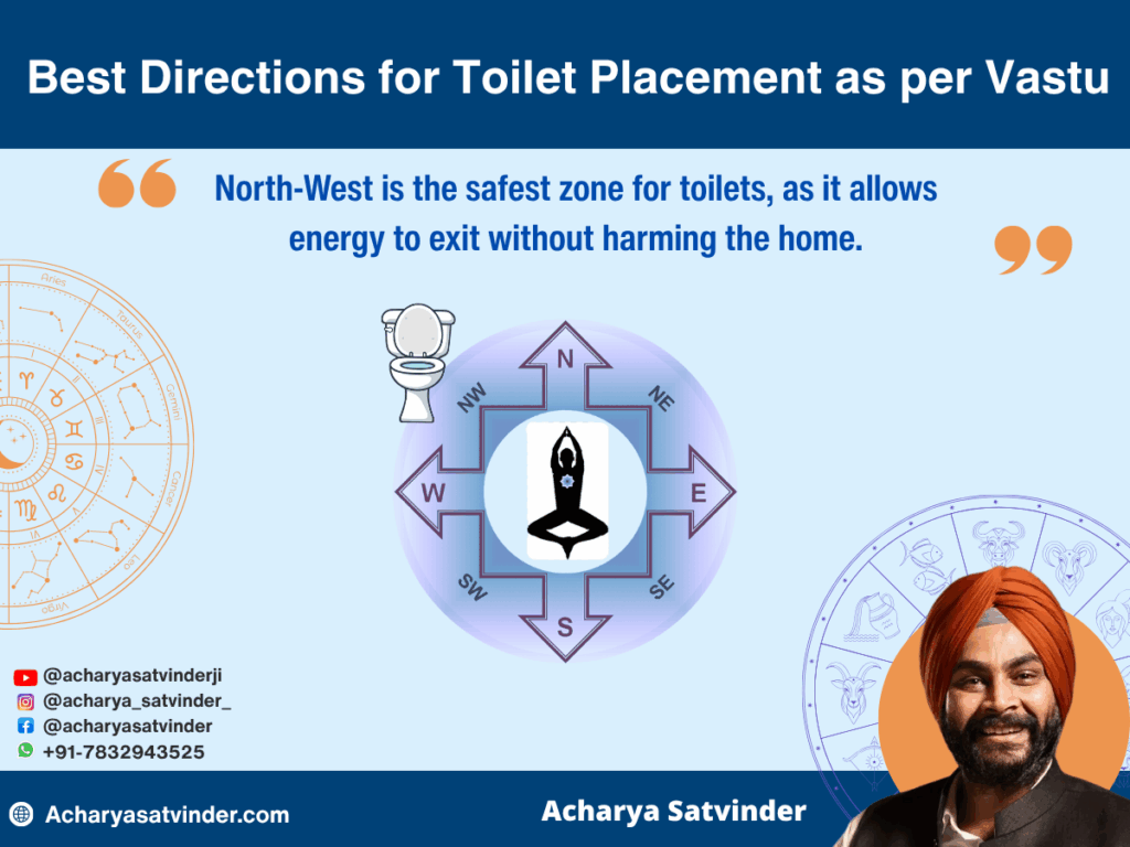 Best Directions for Toilet Placement as per Vastu