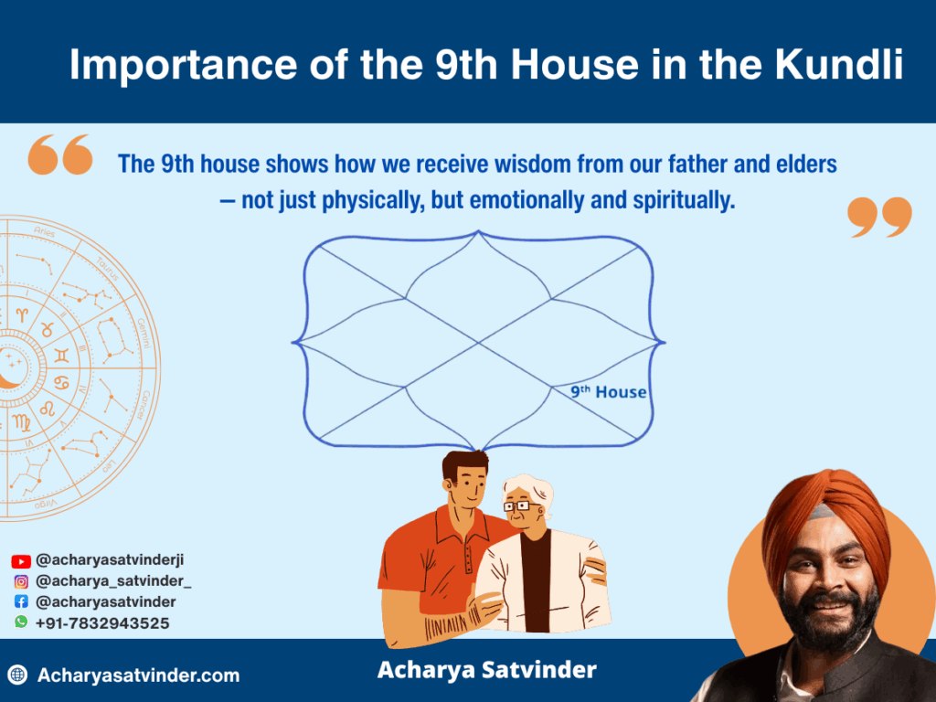 Importance of the 9th House in the Kundli