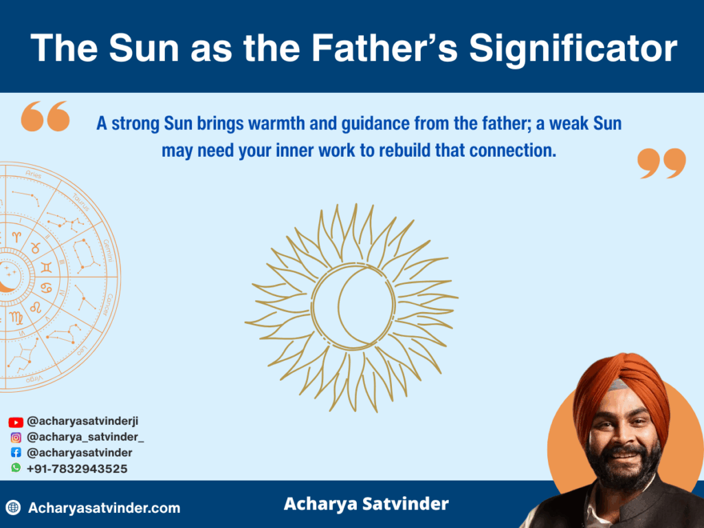 The Sun as the Father’s Significator