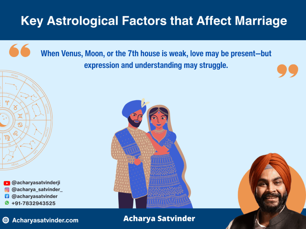Key Astrological Factors that Affect Marriage