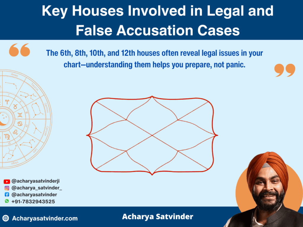 Key Houses Involved in Legal and False Accusation Cases?