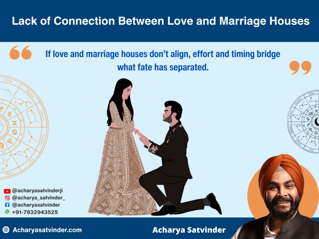 Lack of Connection Between Love and Marriage Houses