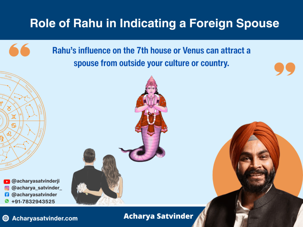 Role of Rahu in Indicating a Foreign Spouse
