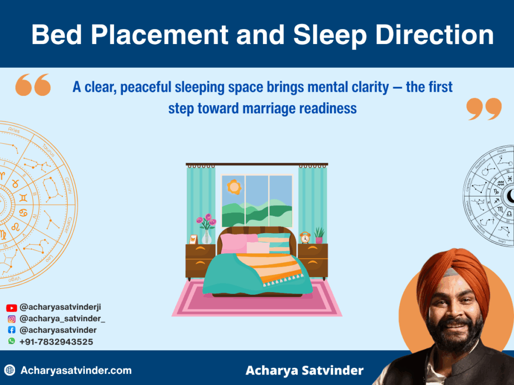Bed Placement and Sleep Direction