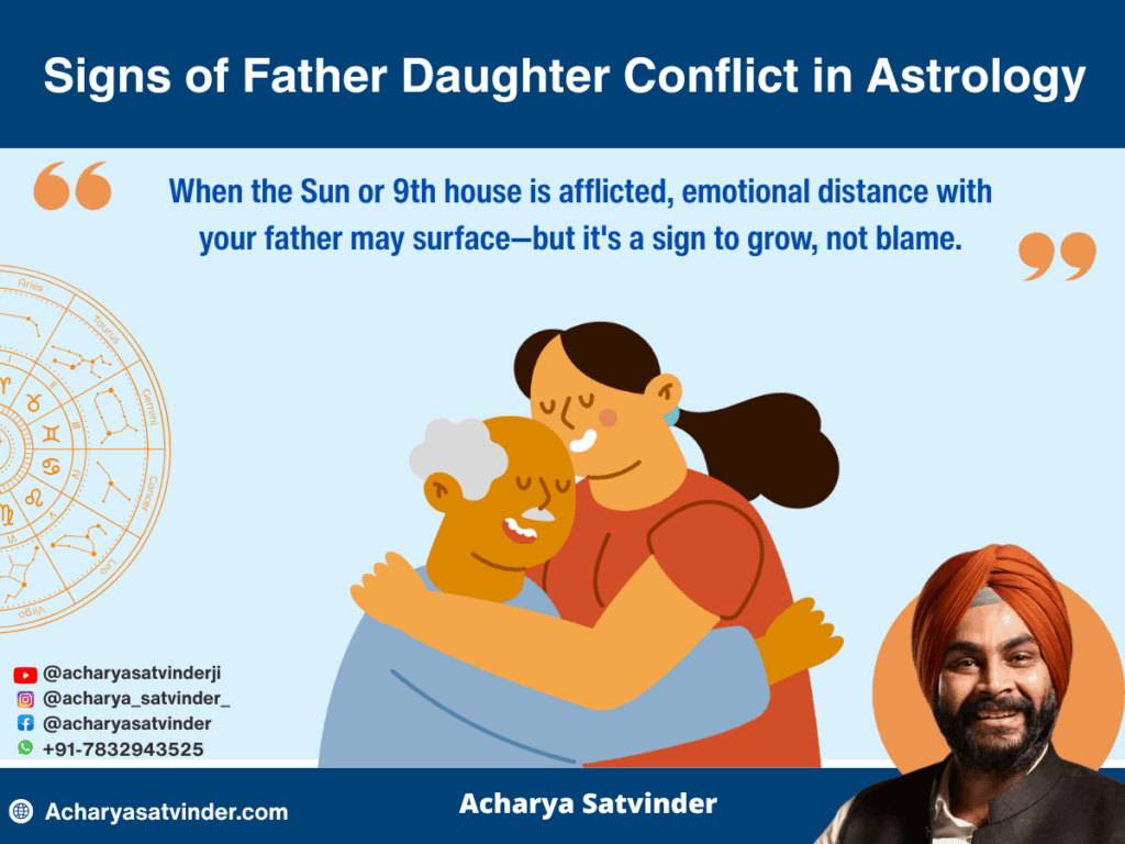 Signs of Father Daughter Conflict in Astrology