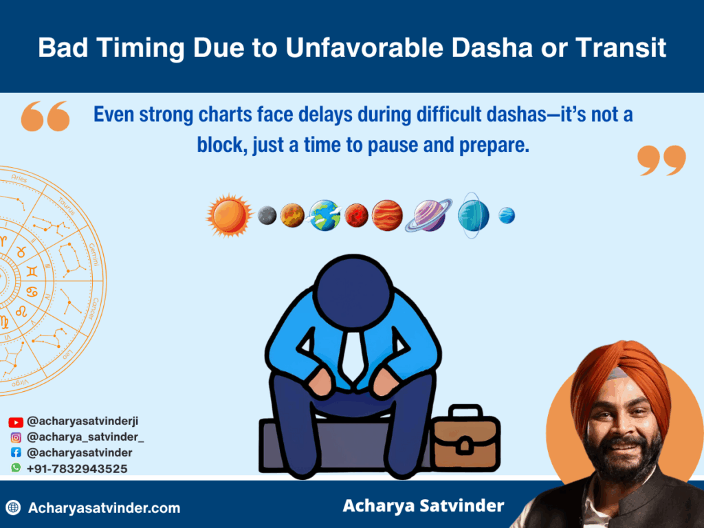 Bad Timing Due to Unfavorable Dasha or Transit