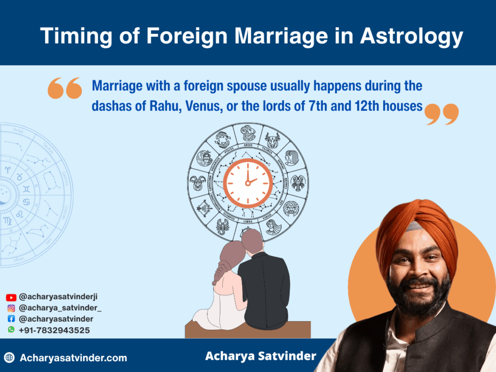 Timing of Foreign Marriage in Astrology