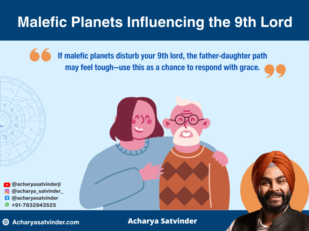 Malefic Planets Influencing the 9th Lord