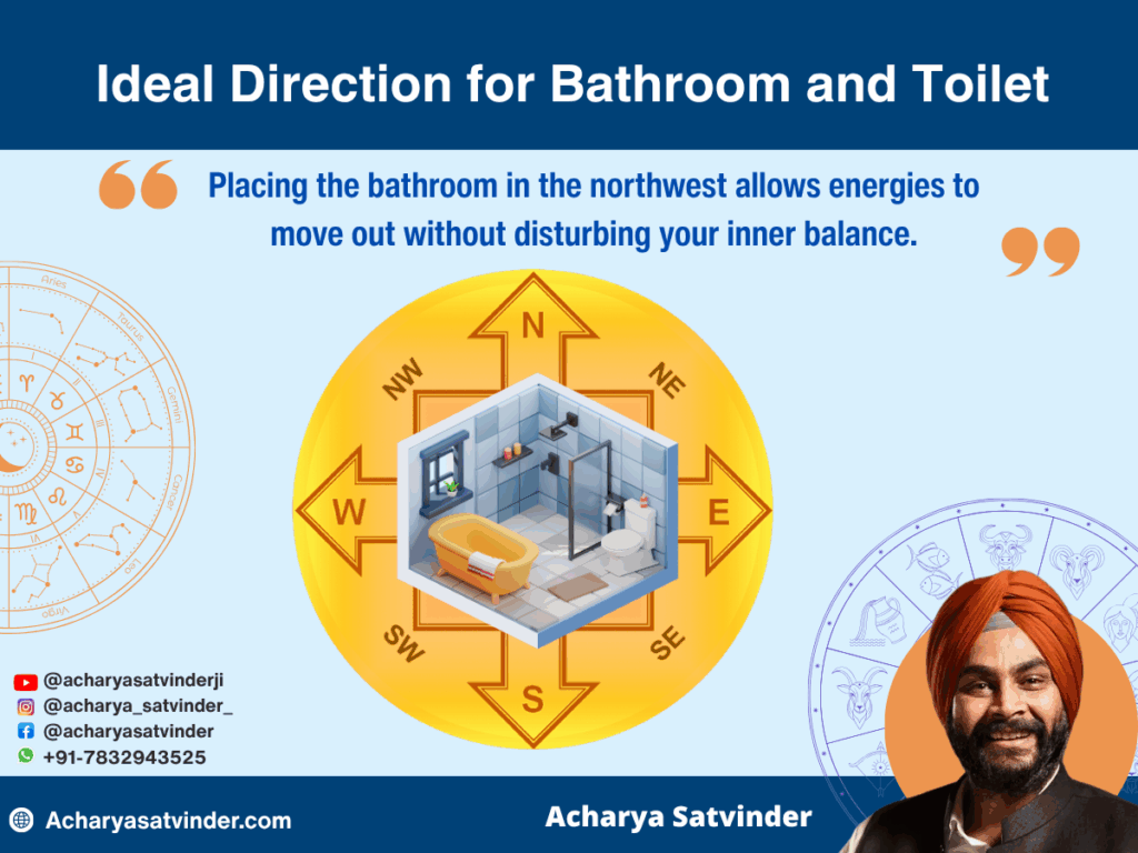 Ideal Direction for Bathroom and Toilet