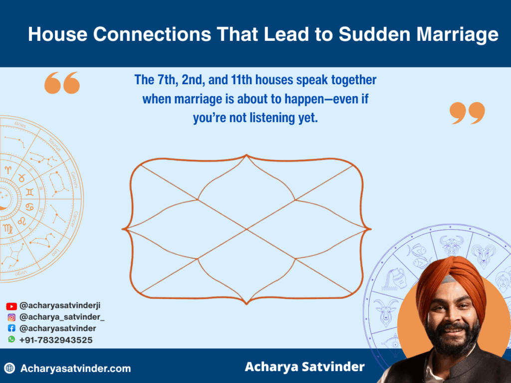 House Connections That Lead to Sudden Marriage