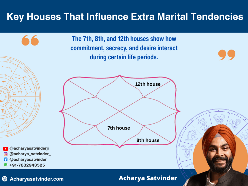 Key Houses That Influence Extra Marital Tendencies