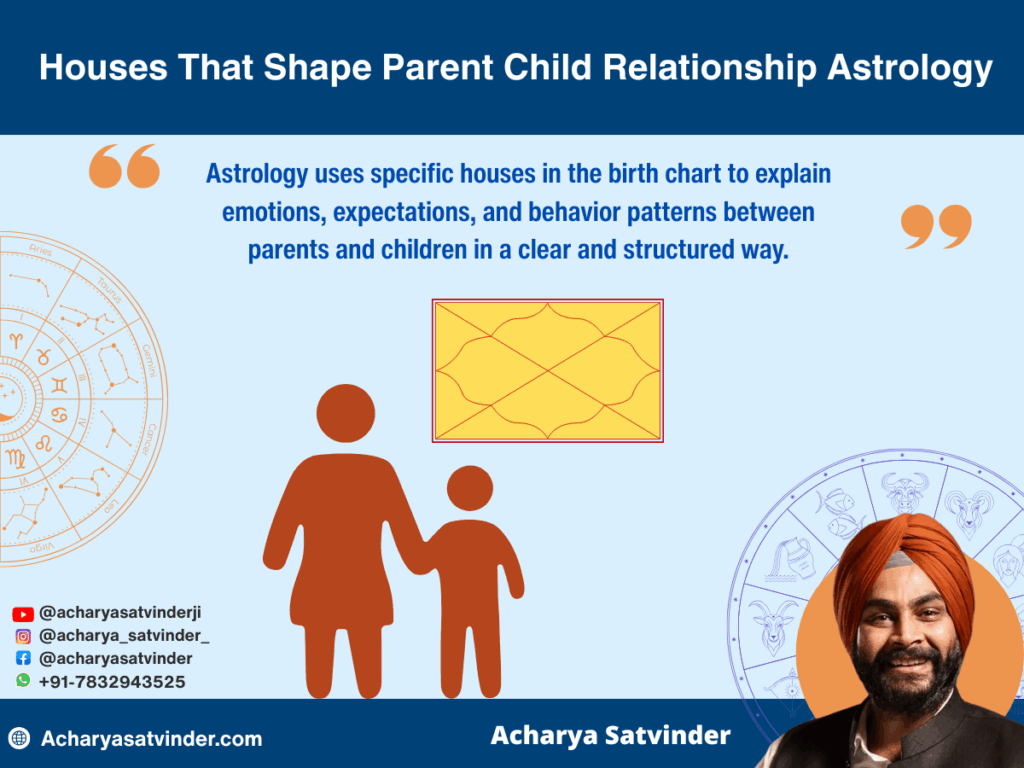 Houses That Shape Parent Child Relationship Astrology