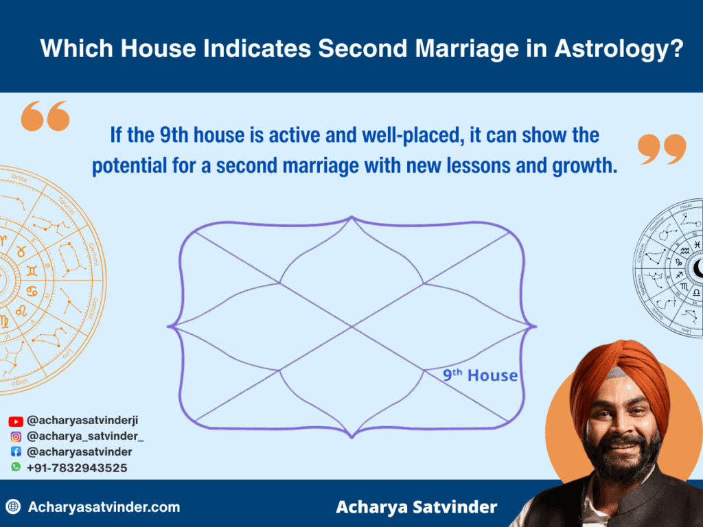 Which House Indicates Second Marriage in Astrology?