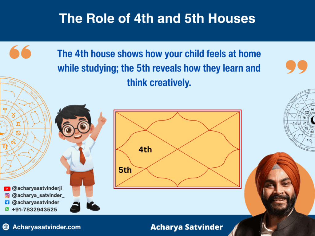 The Role of 4th and 5th Houses in early education and mental peace